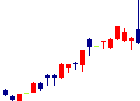 日本ラッド<4736>日足チャート