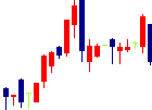 クリングルファーマ<4884>日足チャート