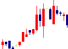 アストマックス<7162>日足チャート