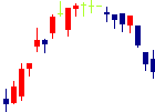 八千代工業<7298>日足チャート