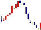 太平洋興発<8835>日足チャート