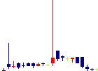 ランドビジネス<8944>日足チャート