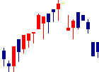 ユーシン精機<6482>日足チャート