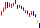 愛媛銀行<8541>日足チャート