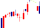 イー・ロジット<9327>日足チャート