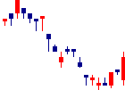 水戸証券<8622>日足チャート