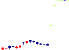 フルスピード<2159>日足チャート