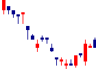 水戸証券<8622>日足チャート