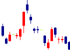 BASE<4477>日足チャート