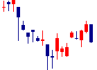 日東富士製粉<2003>日足チャート