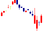 ダイサン<4750>日足チャート