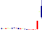 アースインフィニティ<7692>日足チャート