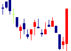 本多通信工業<6826>日足チャート