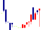 扶桑電通<7505>日足チャート