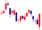 ケーユーホールディングス<9856>日足チャート