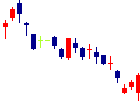 ファイバーゲート<9450>日足チャート