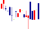 鈴与シンワート<9360>日足チャート