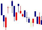 ステムセル研究所<7096>日足チャート