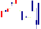 ジーエフシー<7559>日足チャート