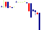 大木ヘルスケアホールディングス<3417>日足チャート