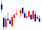 瑞光<6279>日足チャート