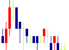 文教堂グループホールディングス<9978>日足チャート
