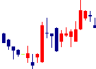 TDSE<7046>日足チャート