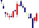 水戸証券<8622>日足チャート