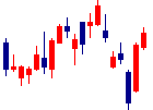 阿波銀行<8388>日足チャート