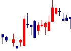TDSEが2022/05/09後場株価上昇率24位 TDSE<7046>日足チャート
