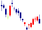 Jストリームが2022/05/09後場株価下落率33位 Jストリーム<4308>日足チャート