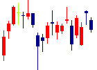 日清製粉グループ本社<2002>日足チャート