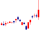 愛知銀行<8527>日足チャート