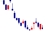 CaSyが2022/05/11後場株価下落率23位 CaSy<9215>日足チャート