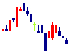 水戸証券<8622>日足チャート