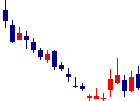 Abalanceが2022/05/12後場株価下落率28位 Abalance<3856>日足チャート