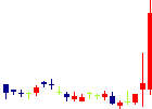 レオパレス21<8848>日足チャート