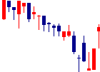 ヴィスコ・テクノロジーズ<6698>日足チャート