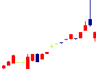 マツモトが2022/05/19後場株価上昇率12位 マツモト<7901>日足チャート