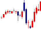Shinwa Wise Holdingsが2022/05/19後場株価上昇率15位 Shinwa Wise Holdings<2437>日足チャート