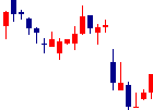 グローバルインフォメーションが2022/05/19後場株価上昇率36位 グローバルインフォメーション<4171>日足チャート