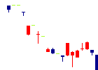 バリューデザイン<3960>日足チャート