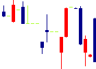 Kids Smile Holdings<7084>日足チャート