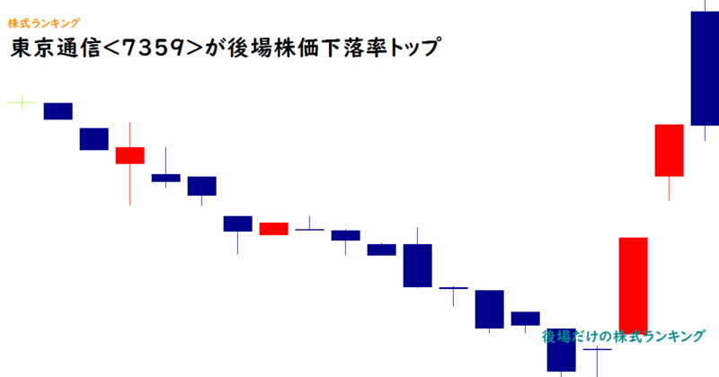 東京通信<7359>が後場株価下落率トップ