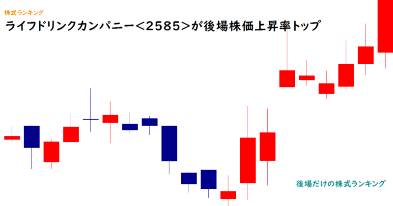 ライフドリンクカンパニー<2585>が後場株価上昇率トップ