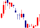 応用技術<4356>日足チャート