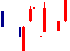 神田通信機<1992>日足チャート