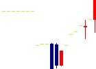 瀧上工業<5918>日足チャート