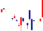 ムーンバット<8115>日足チャート