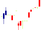 大本組<1793>日足チャート